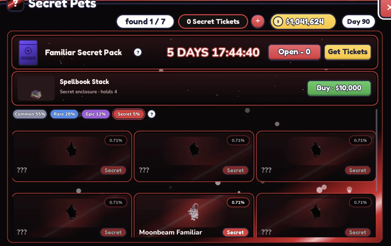 Secret Pets screen after opening packs: found 1 / 7, 0 Secret Tickets, Moonbeam Familiar revealed among six ??? silhouettes, Spellbook Stack still for sale at $10,000.